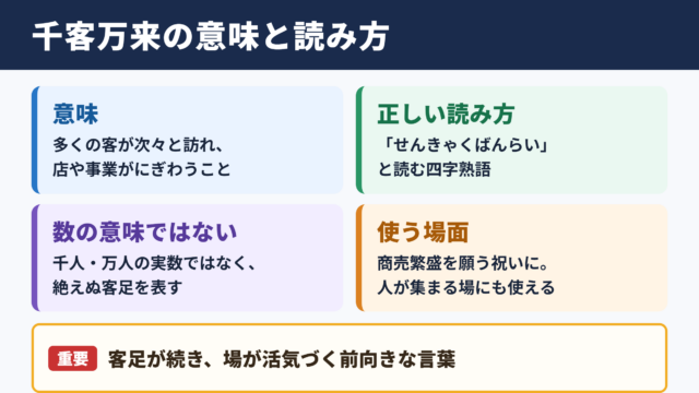千客万来の意味と読み方