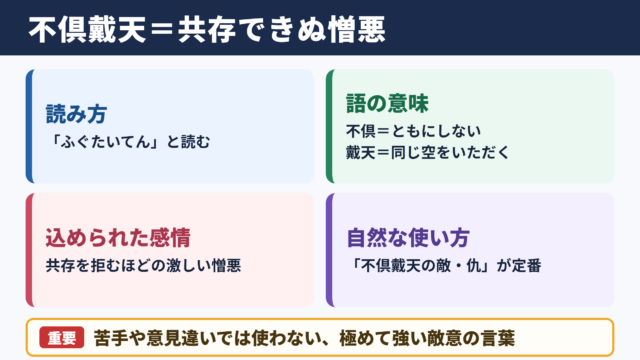 不倶戴天の意味と読み方