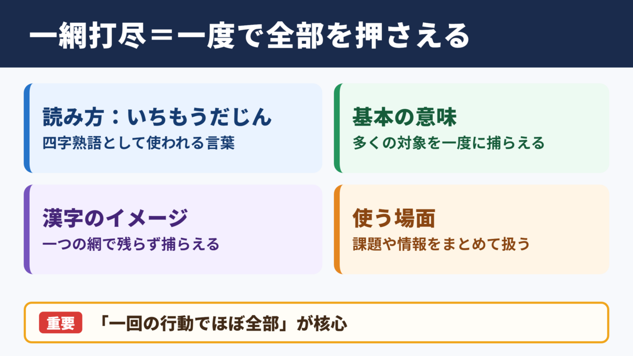 一網打尽の意味と読み方