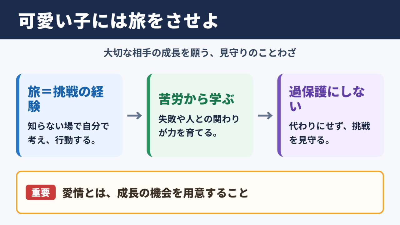 可愛い子には旅をさせよの意味