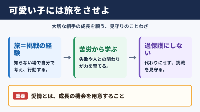 可愛い子には旅をさせよの意味