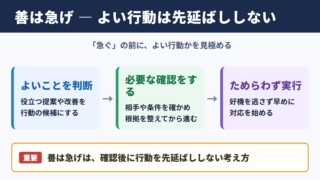 善は急げの意味と基本的な考え方