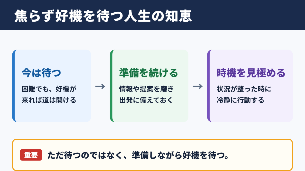 待てば海路の日和ありの意味