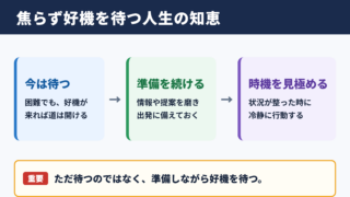 待てば海路の日和ありの意味