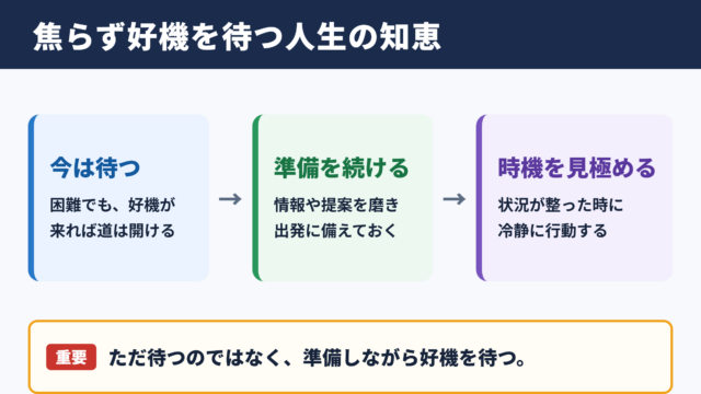 待てば海路の日和ありの意味