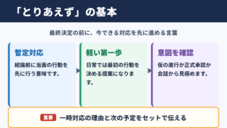 とりあえずの意味と基本的な使い方