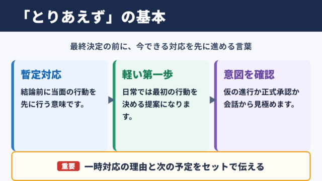 とりあえずの意味と基本的な使い方