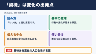 契機の意味と読み方の基本