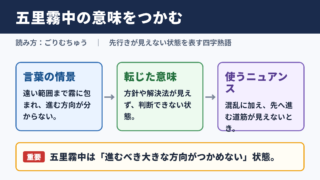 五里霧中の意味と読み方