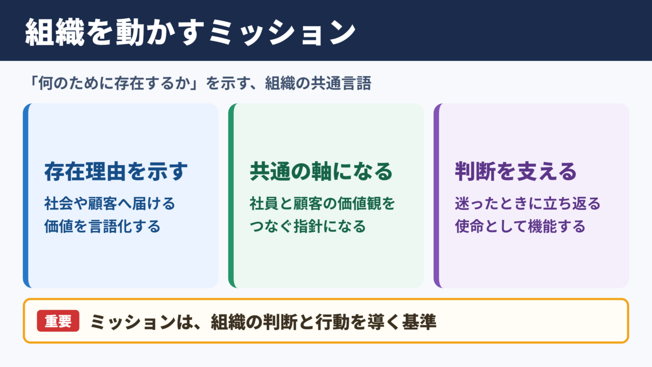 ミッションの意味とビジネスでの役割