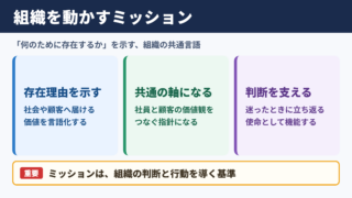 ミッションの意味とビジネスでの役割