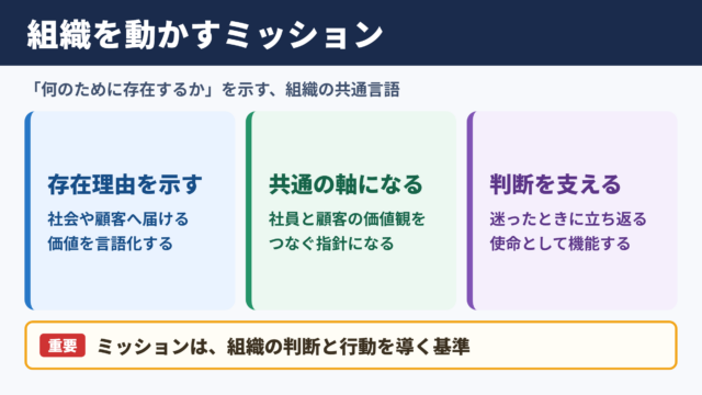 ミッションの意味とビジネスでの役割
