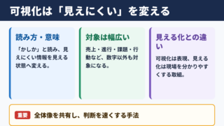 可視化の意味と読み方