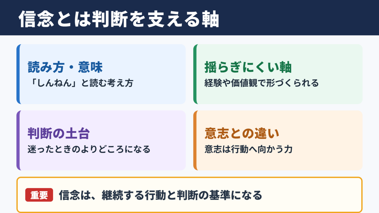 信念の意味と基本的なニュアンス