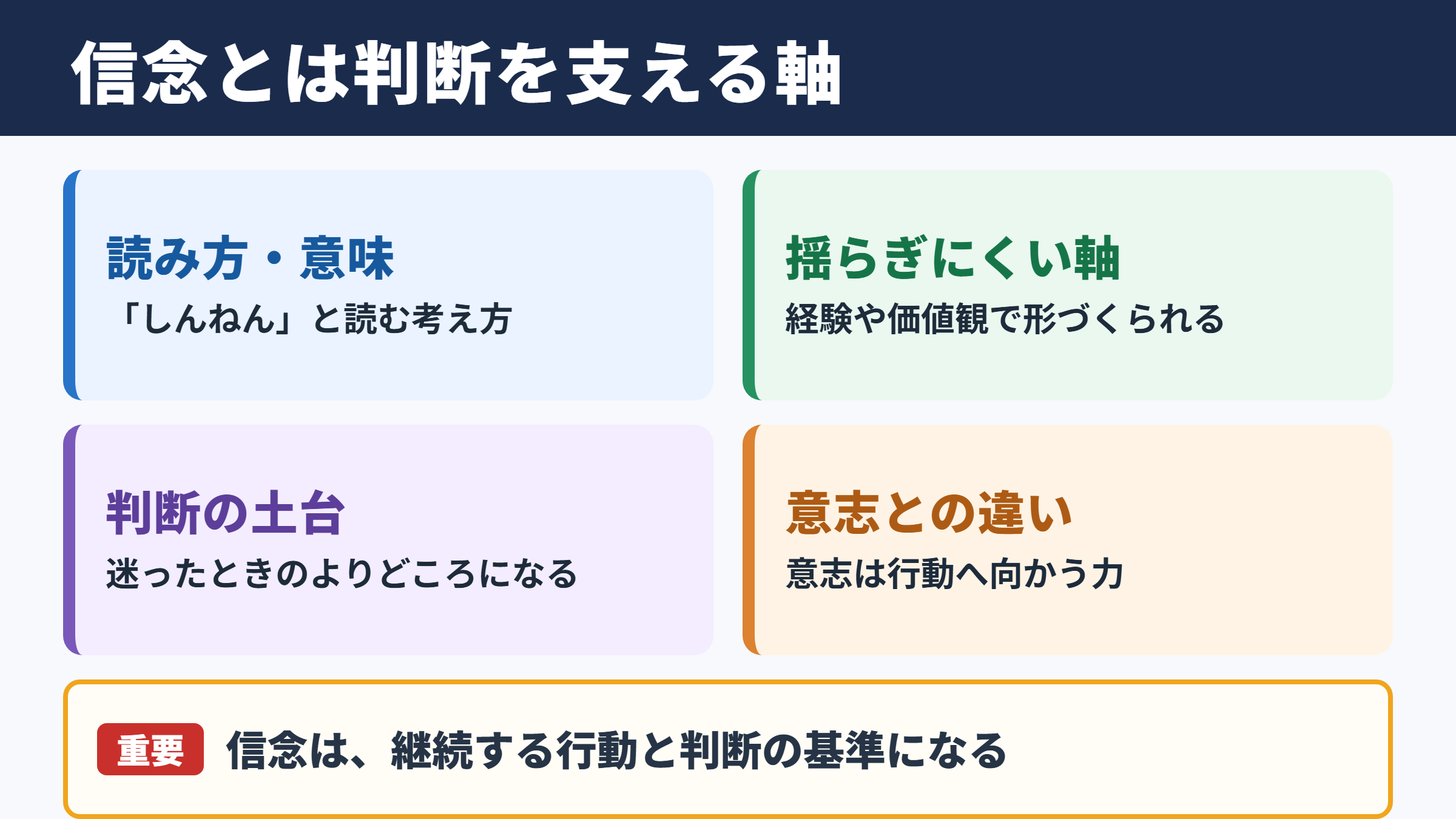 信念の意味と基本的なニュアンス