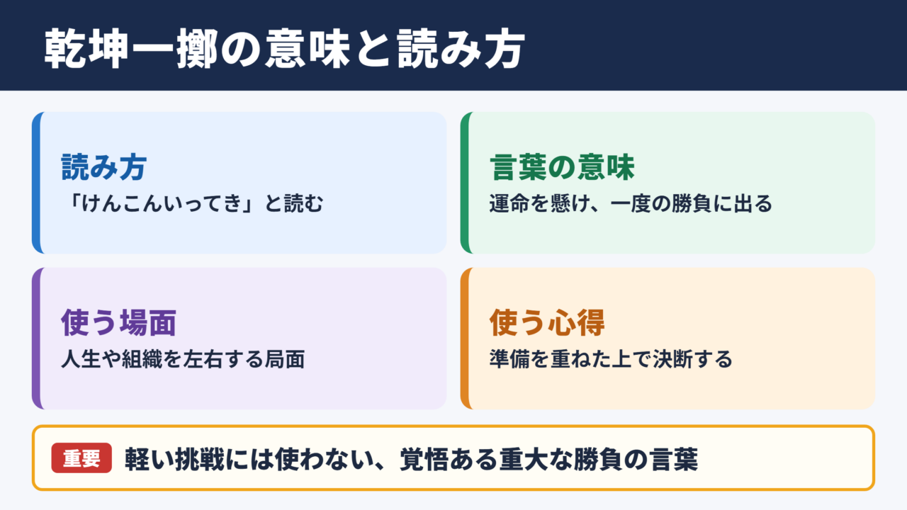 乾坤一擲の意味と読み方