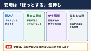 安堵の意味と読み方
