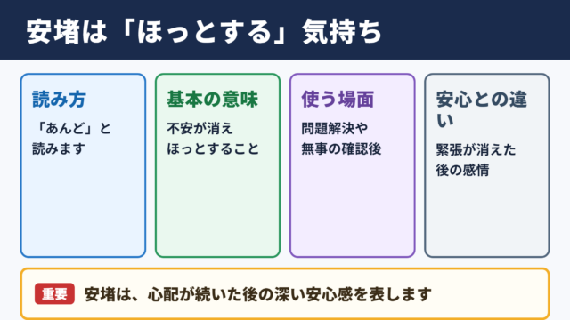 安堵の意味と読み方
