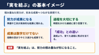 実を結ぶの意味と基本イメージ