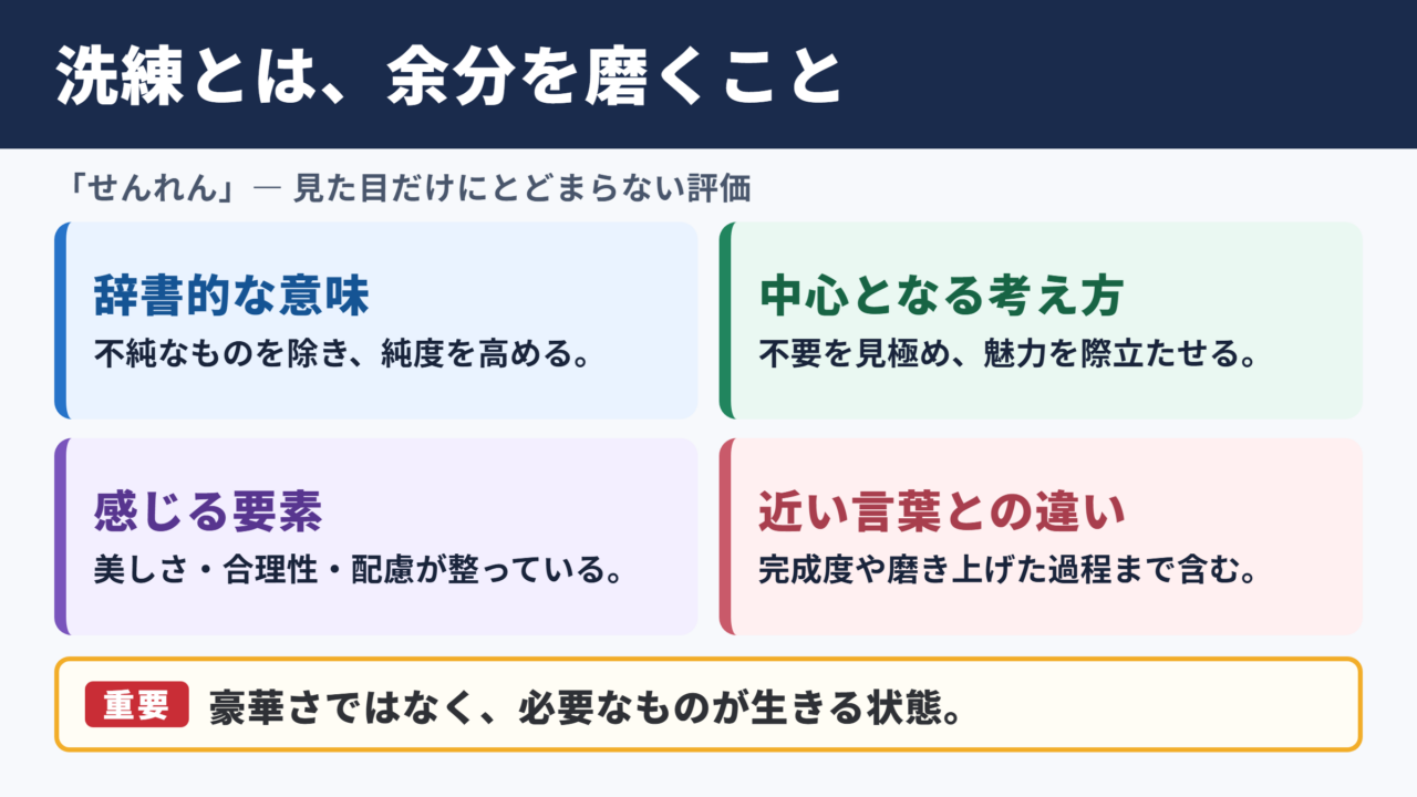 洗練の意味と基本的なニュアンス