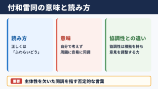 付和雷同の意味と読み方