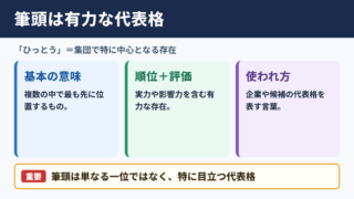 筆頭の意味と読み方