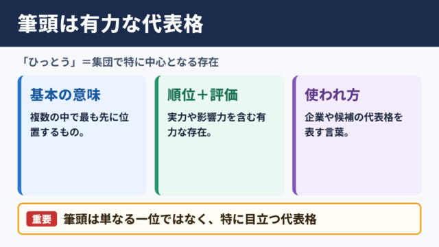 筆頭の意味と読み方