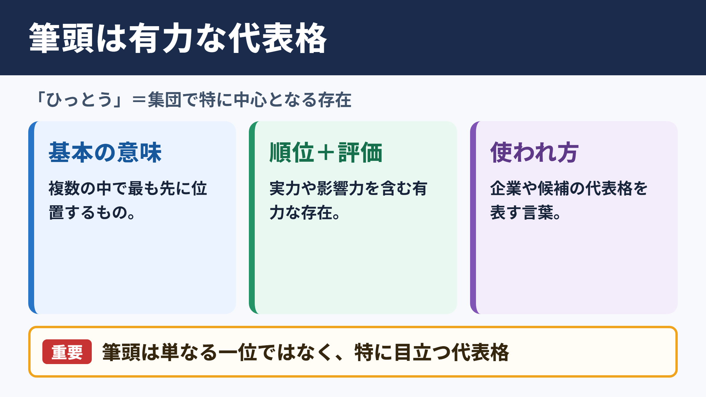 筆頭の意味と読み方