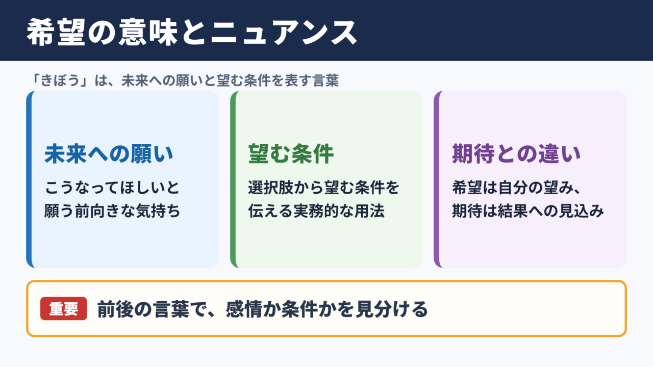 希望の意味と基本的なニュアンス