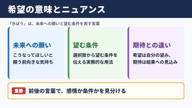 希望の意味と基本的なニュアンス