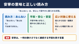 安寧の意味と読み方