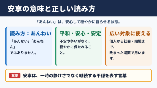安寧の意味と読み方