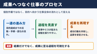 プロセスの意味と仕事での位置づけ