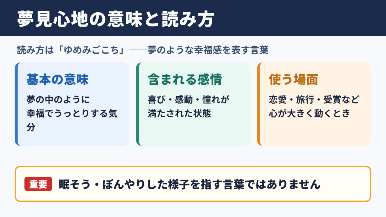 夢見心地の意味と読み方
