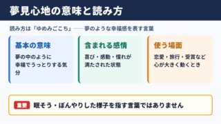 夢見心地の意味と読み方