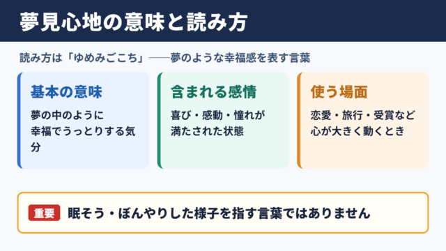 夢見心地の意味と読み方