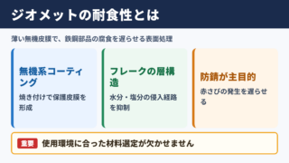 ジオメットの概要と耐食性