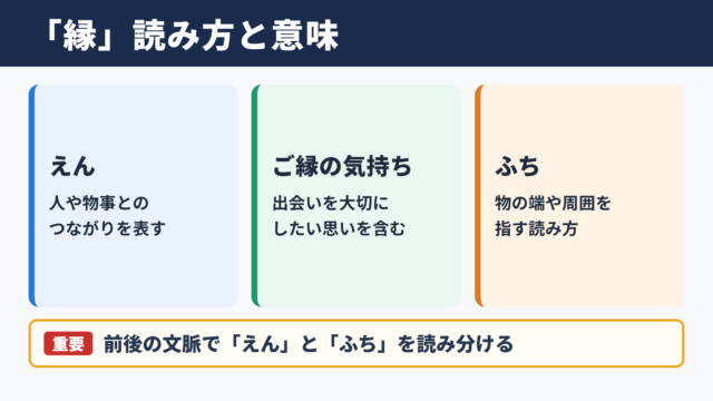 縁の意味と読み方