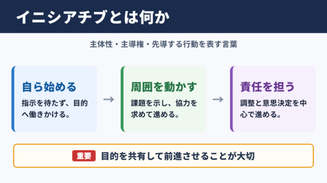 イニシアチブの基本的な意味
