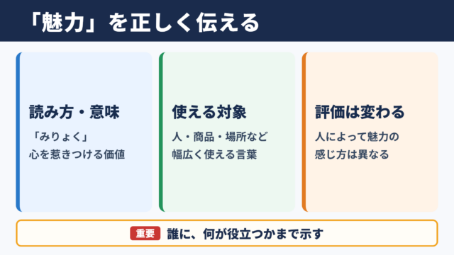 魅力の意味と読み方
