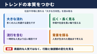 トレンドの意味と基本的な考え方