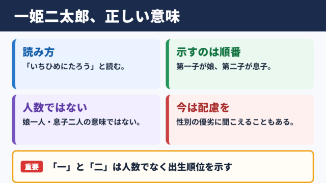 一姫二太郎の意味と正しい読み方