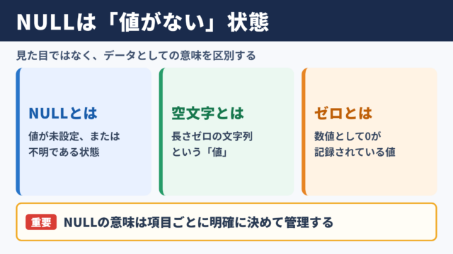 NULLの意味と基本的な考え方