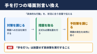 手を打つの言い換え一覧表をシーン別に解説