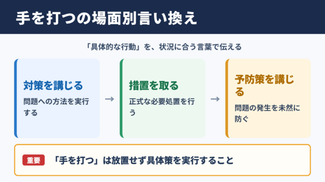 手を打つの言い換え一覧表をシーン別に解説