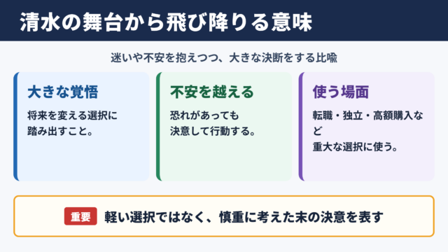 清水の舞台から飛び降りるの意味