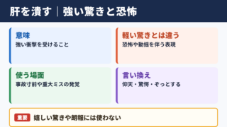 肝を潰すの意味とシーン別言い換え一覧