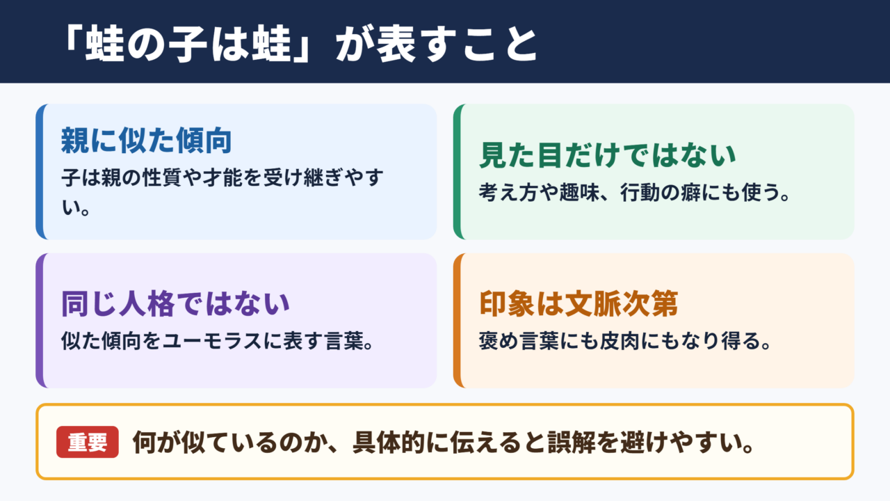 蛙の子は蛙の基本的な意味