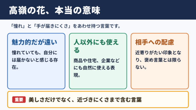 高嶺の花の意味と基本的な使い方