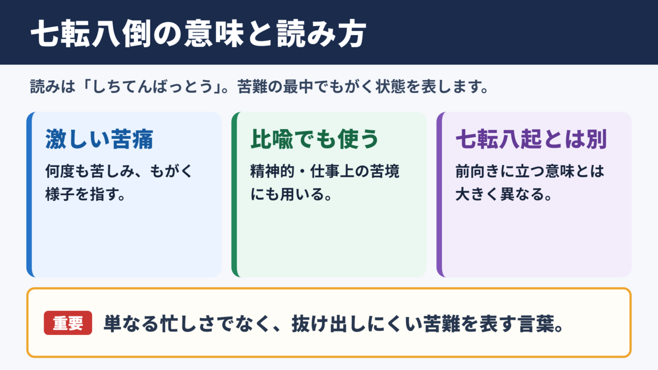 七転八倒の意味と読み方